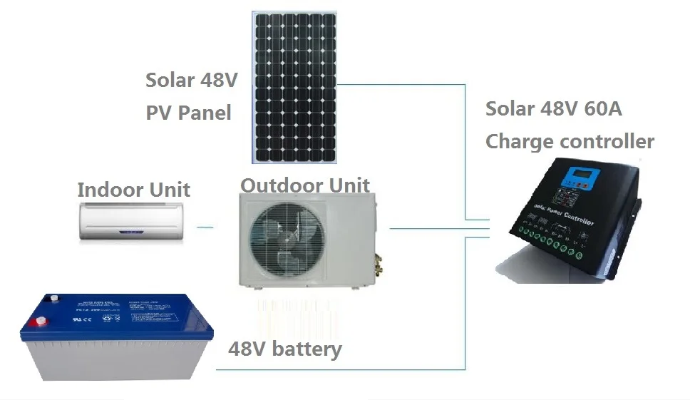lg solar air conditioner  solar hybrid air conditioner