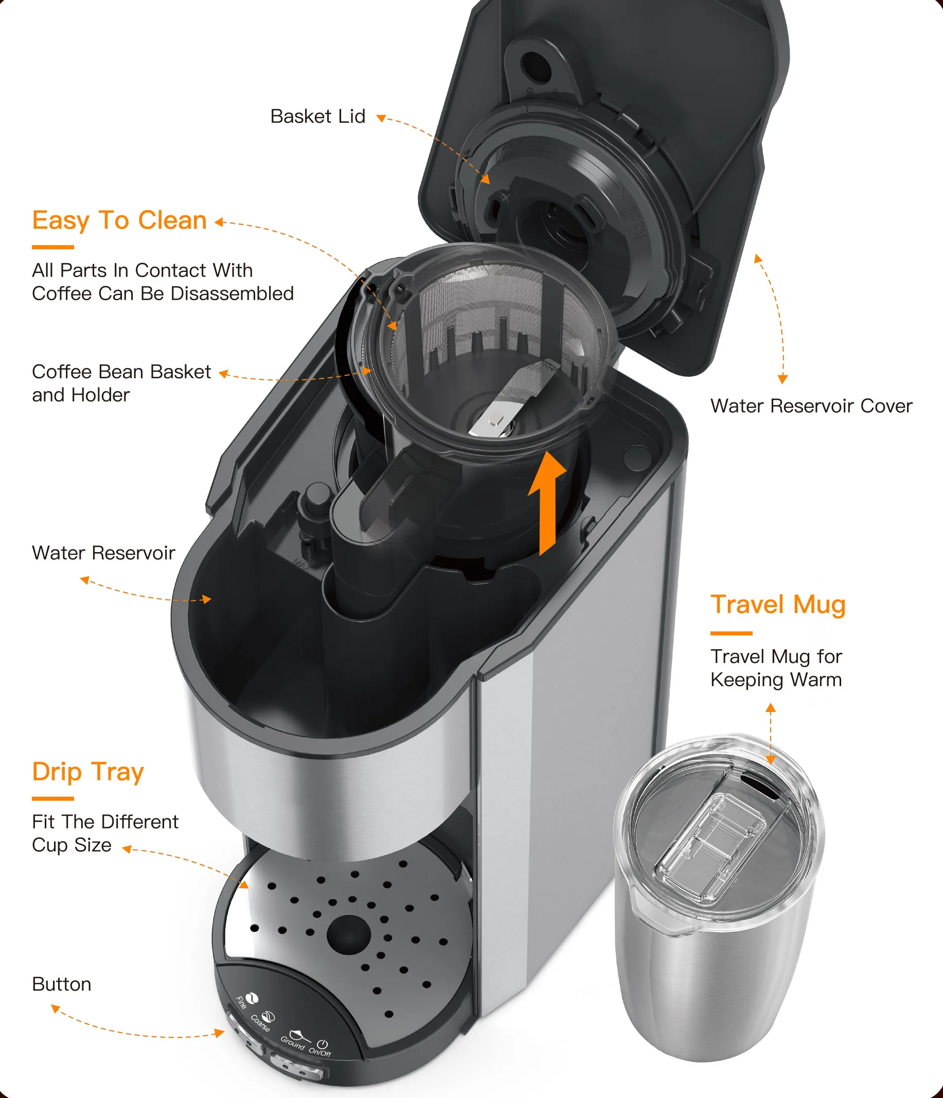 HOMEZEST GM3000BE HOT SELLING COFFEE MACHINE AUTOMATIC GRIND & BREW 0.5L COFFEE MAKER