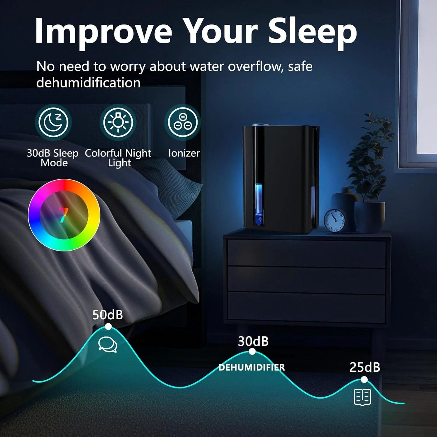 Multi-functional Household Air Filter Dehumidifier For Home with 2.8 L Water Tank