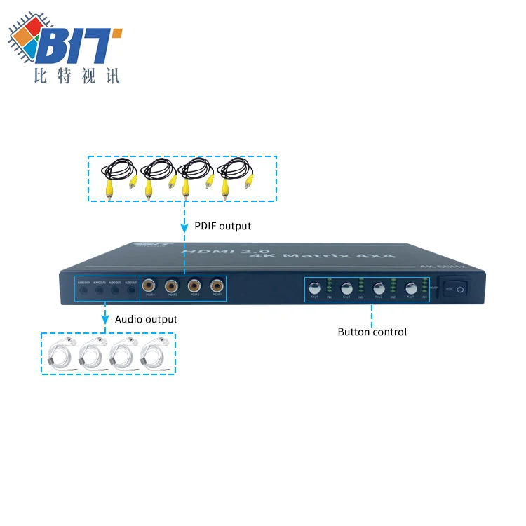  Горячая Распродажа HDCP2.2 без сжатия 4 канала видео микшер