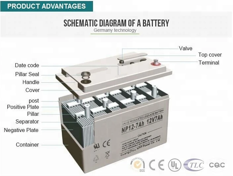 Maintain Free Deep Cycle Type Lead Acid 12V 40AH  Battery for Solar Power System