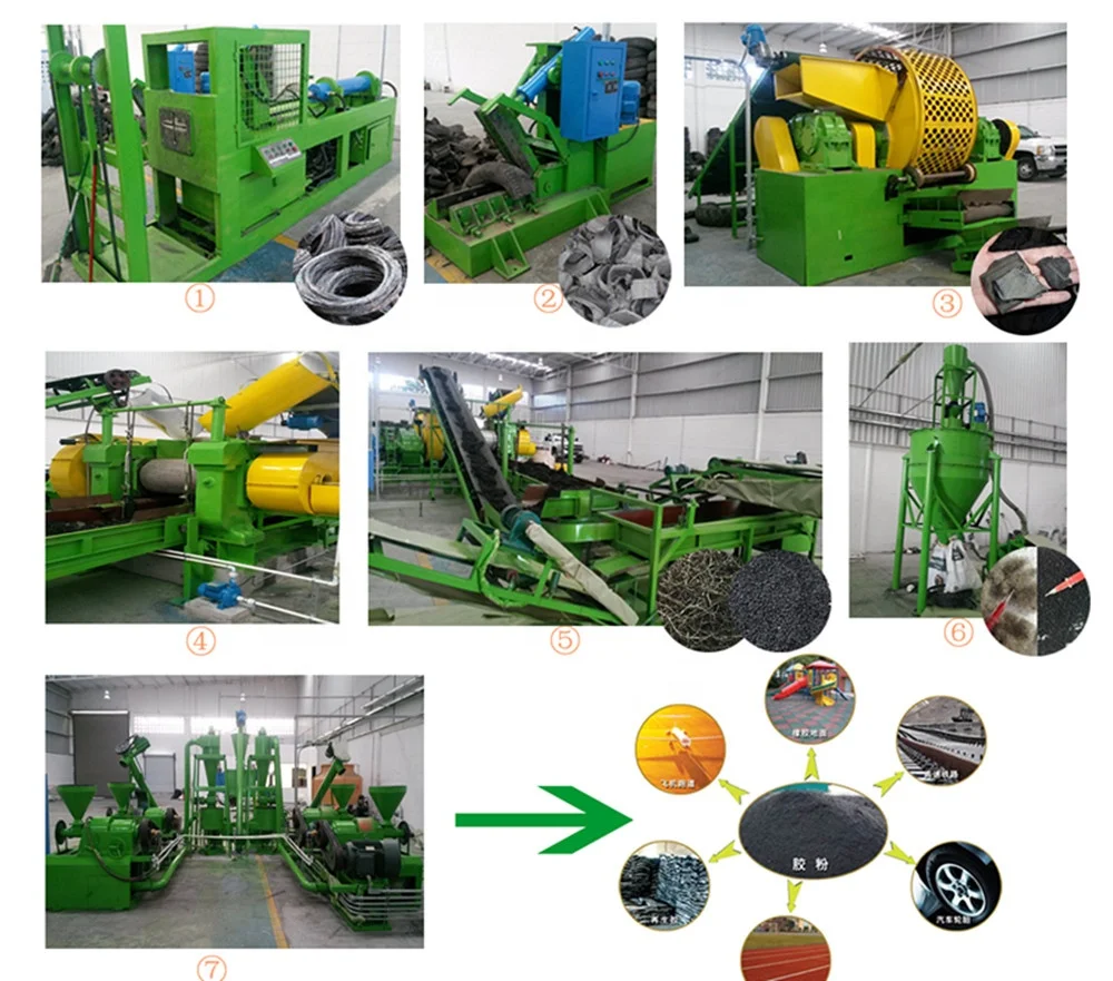 Full automatic granulator machine tire recycling for rubber granule