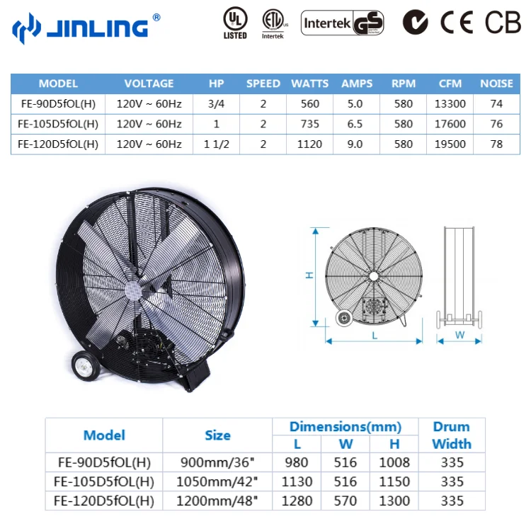 120V Heavy Duty High Speed 36 in Belt drive Industrial Air cooling Drum Fan
