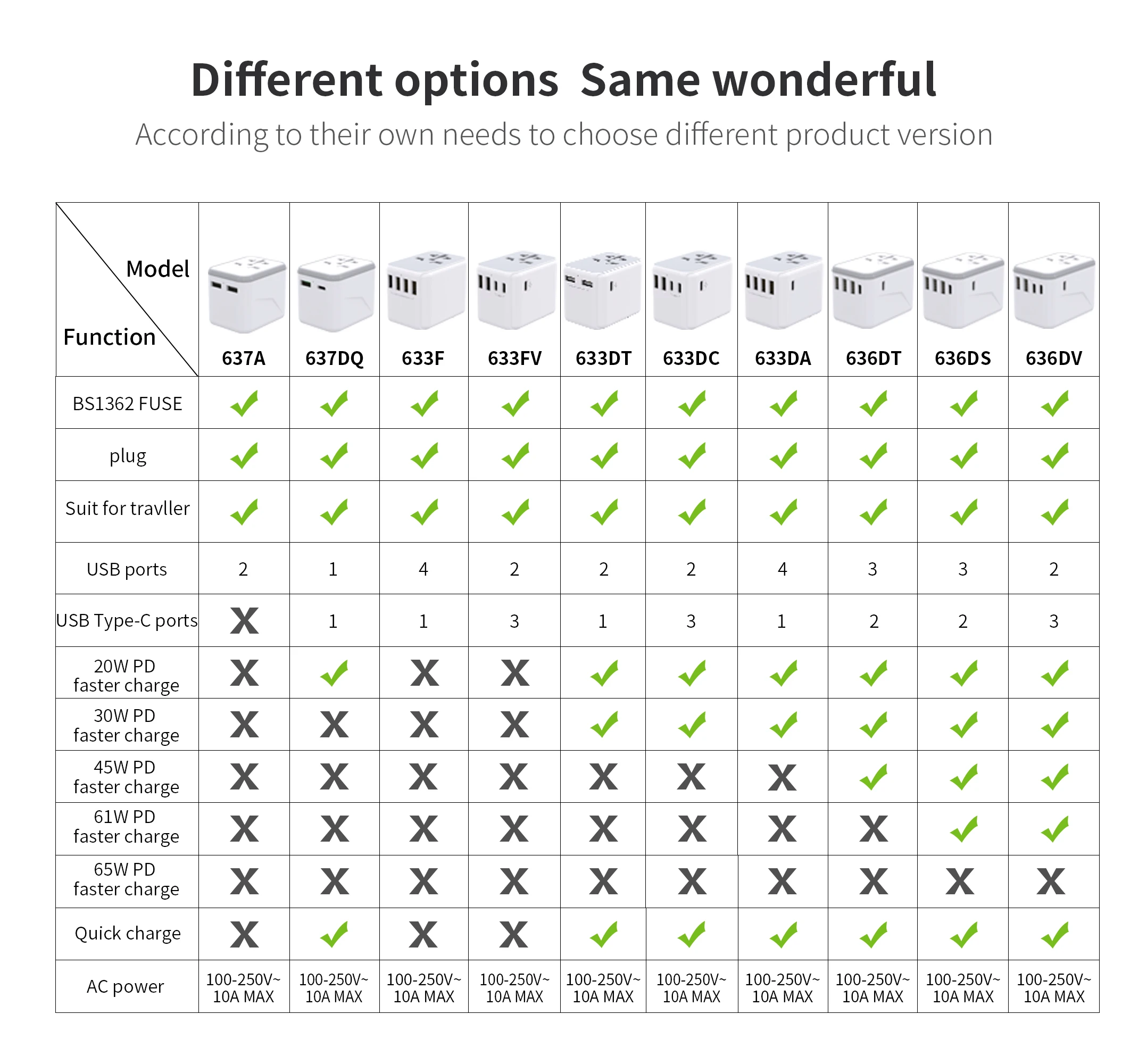 45W universal travel adapter fast charger worldwide AUS/US/EU/UK plug all in one adapter