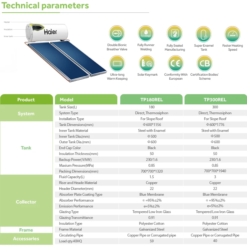 Wholesale Price Solar Thermal Outdoor Portable Home Solar Hot Water Systems Induction Heater With Ce Certification