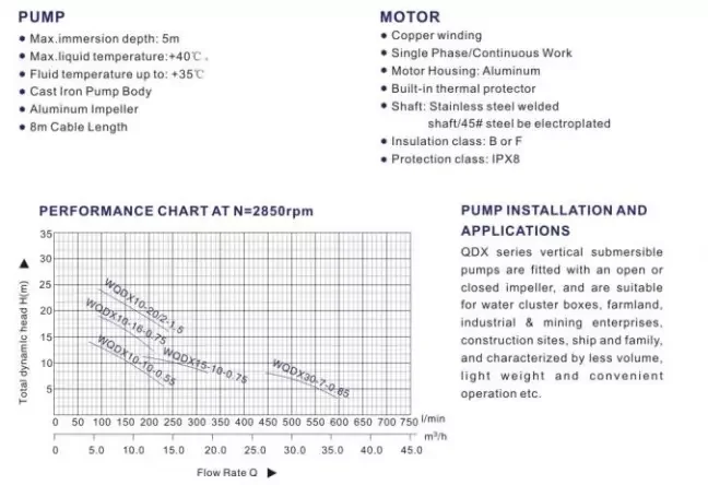 ac submersible pump QDX Series QDX1.5-32-0.75 Electric Submersible Water Pump peristaltic pump filling machine aluminum impeller