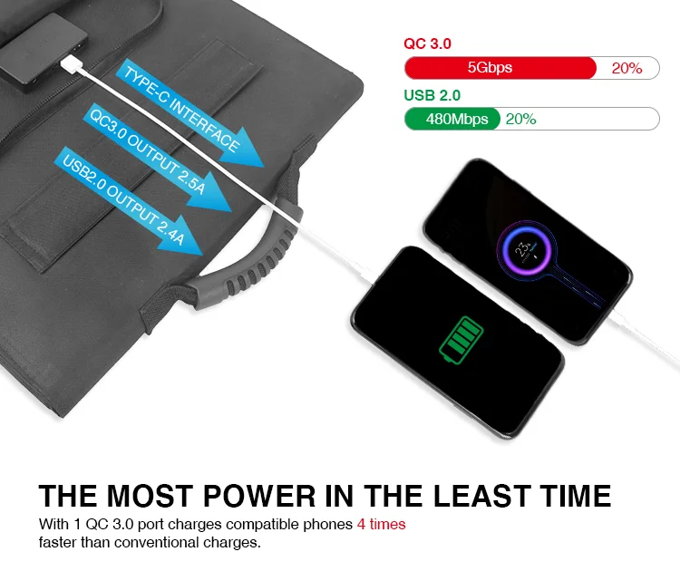 Intenergy ETFE Portable Folading Solar Panel 100W 200W for Camping