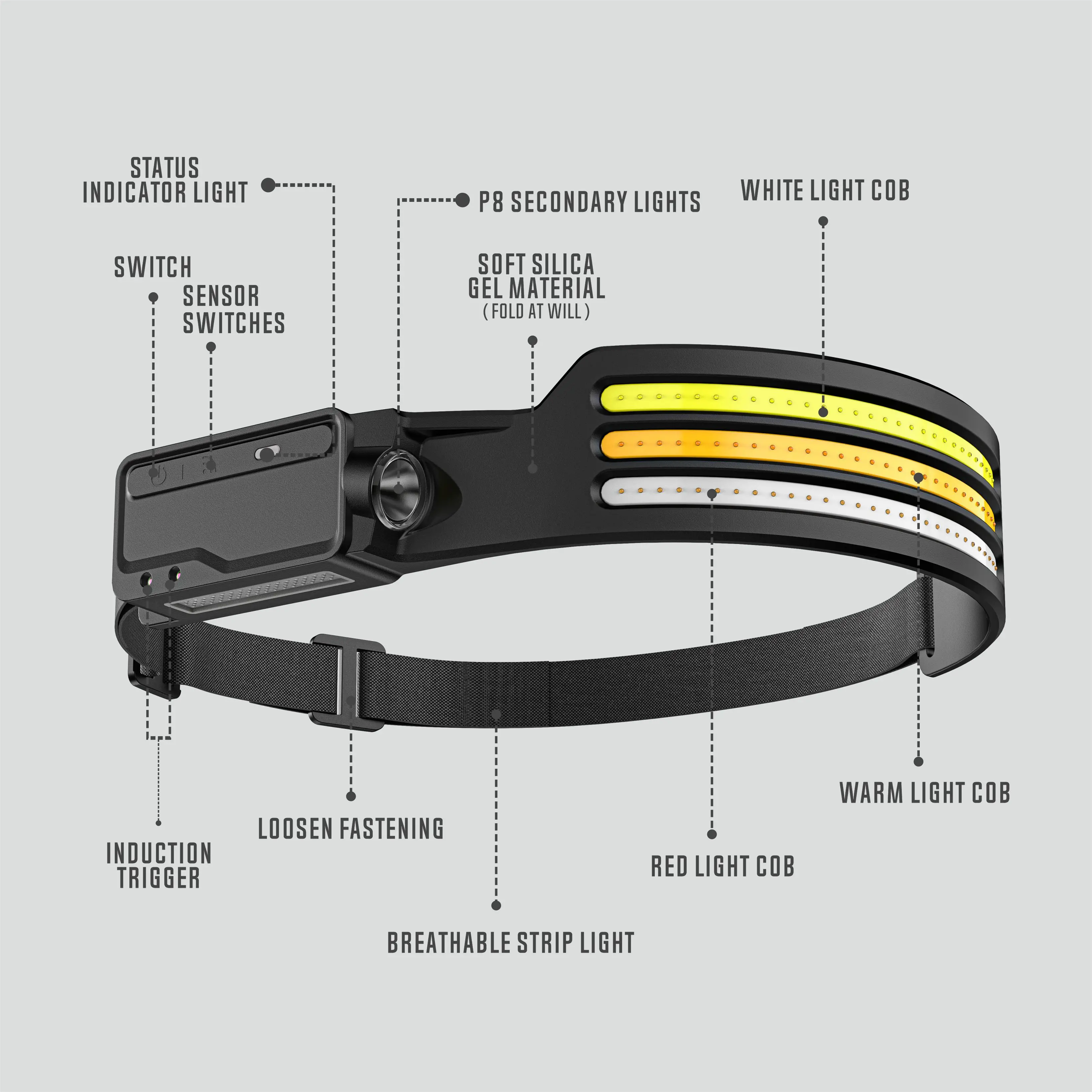 Super Sright Induction Head Lamp Flashlight Camping Working Running LED COB Waterproof Silicone Sensor Rechargeable Headlamp