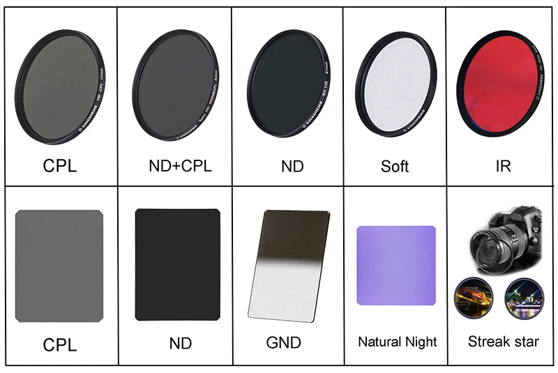 Products recommended