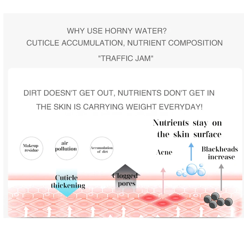 
exfoliator toner Exfoliating 120ml Quantity Original Feature Form Type Toner Supply Model Manufacturing Water 