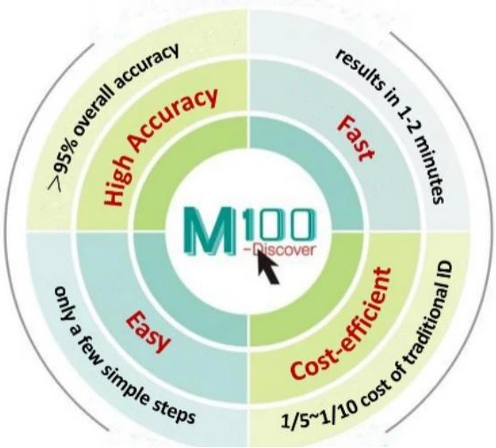 Meihua 2024 Best Selling Medical Microbial System Lab Gas Chromatograph Mass Spectrometer