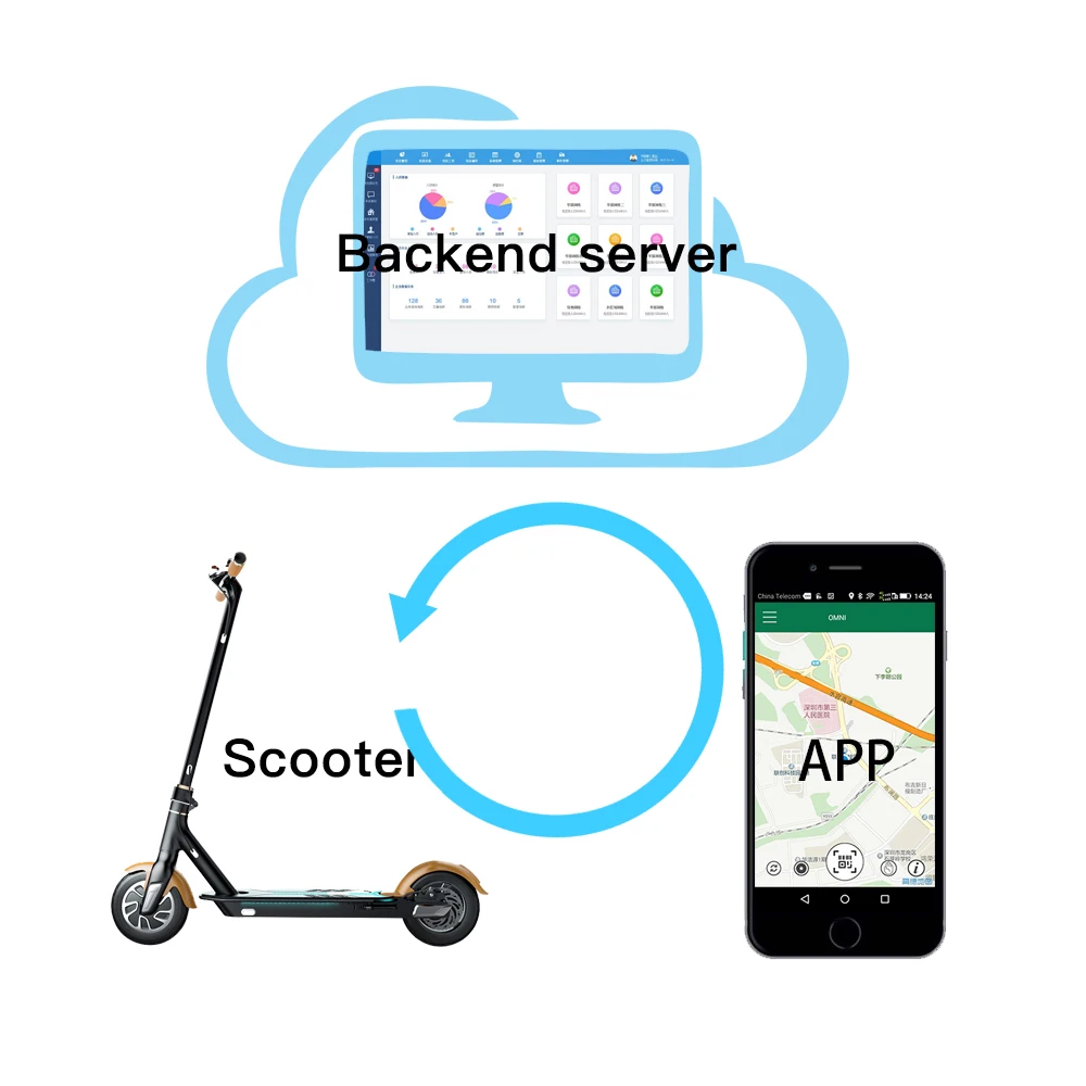 Electric Scooter IoT With GPS Function Most Popular Electric Sharing Scooter IOT Device