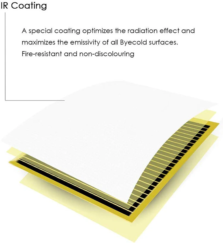 Far Infrared Panel Heater 580W Electric Heating  Wall Space Heater For Room