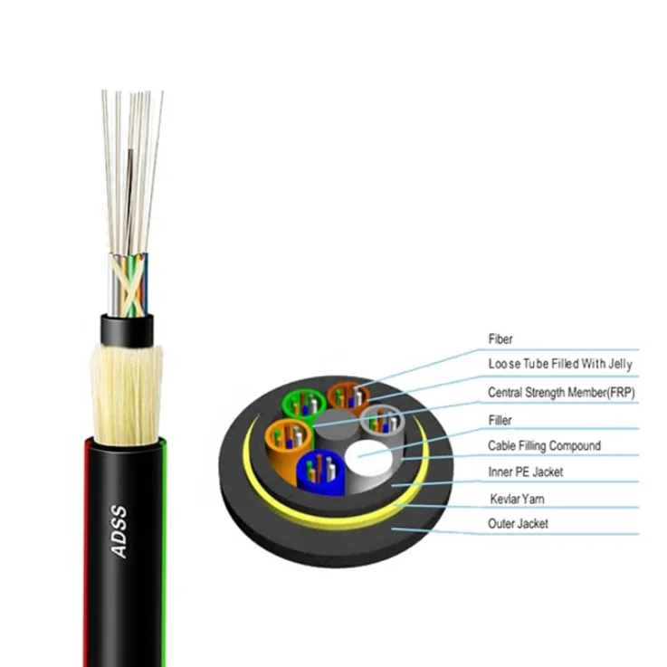 Guangzhou Jiqian Outdoor Double Jacket 48 96 Core ADSS Fiber Optic G652D Cable 100m 150m Span