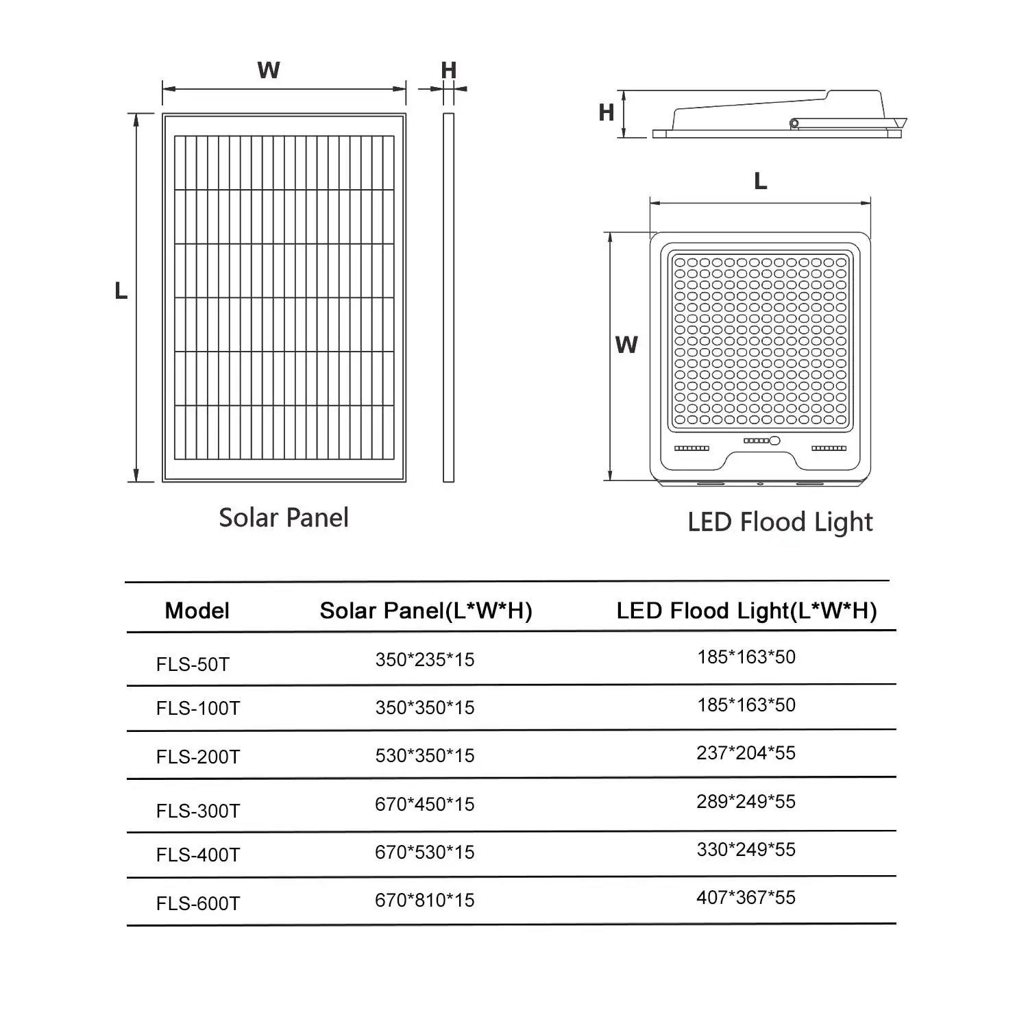 Lens  type Luminous 90° Auto On/Off 7500lm Solar powered garden light