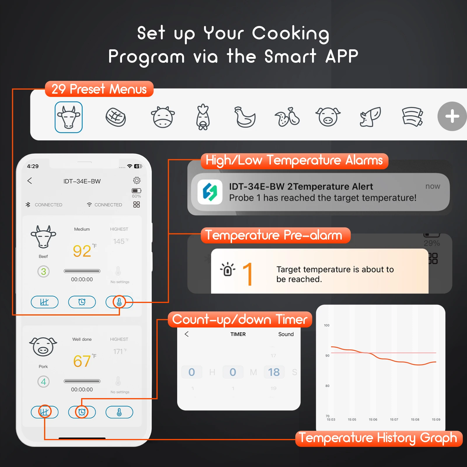 INKBIRD IDT-34E-BW Digital WiFi Bluetooth Grill Thermometer Smart BBQ Thermometer Dual-mode Thermometer