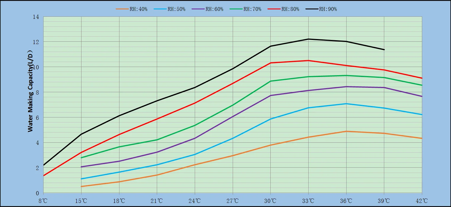 G10 Atmospheric water generator Stainless steel two tanks easy maintenance filter replacement only drinking water from air