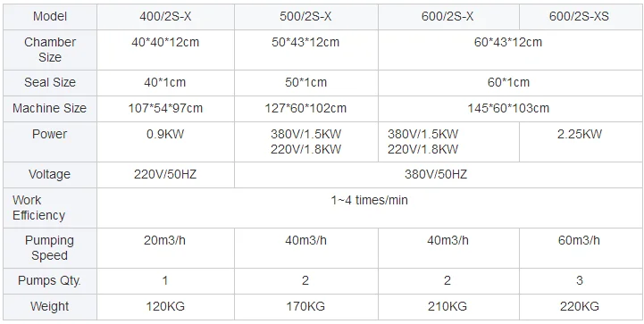 Demballage Sous Vide a Deux Chambres Certifiee DZ-600 2S-X Multi function vacuum packaging machine Machine muamoto sentefngii