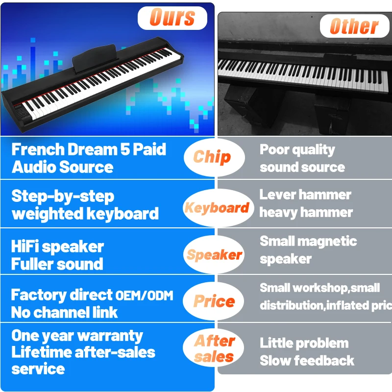 Клавиатура для пианино, 88 клавиш, музыкальная клавиатура, 88 клавиш, клавиатура для пианино, инструменты