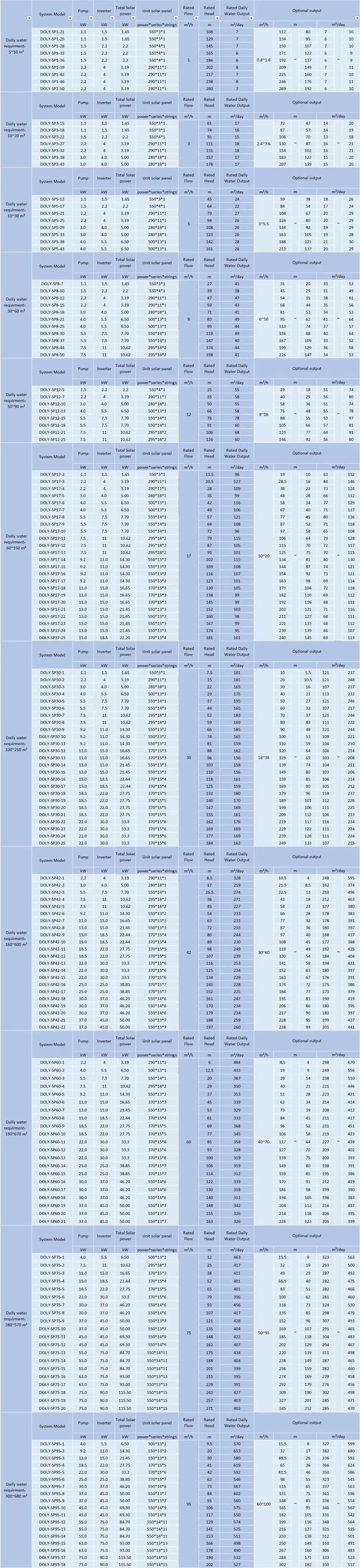 Dolycon tg solar pump