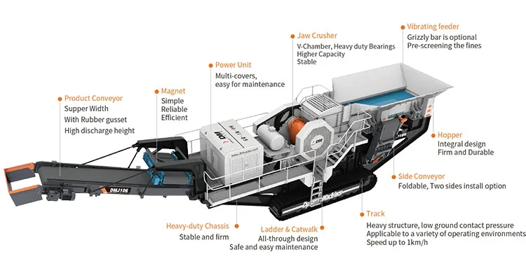 Shorter Transportation Time and Lower Installation Cost ore mobile jaw crusher basalt chemical jaw crusher mining equipment