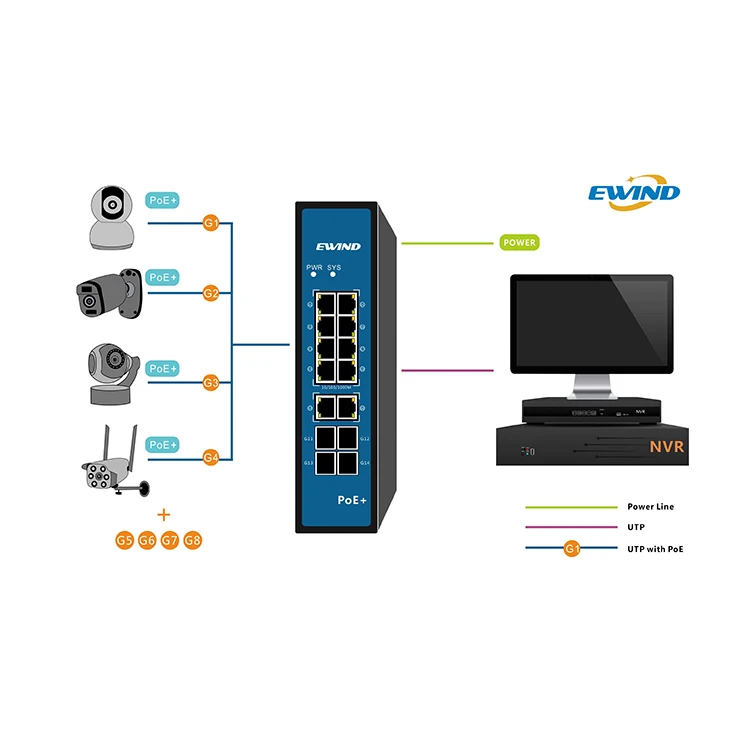 Enterprise Switch 8*GE PoE +2*GE+4* GF Industrial PoE Extend 300 Meters Distance For Switch Poe Internet