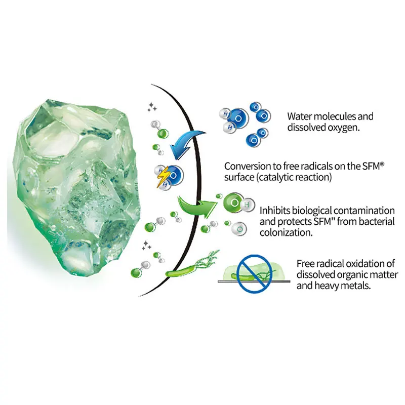 factory cheap prices swimming pool filter sand tank used SFM green recycled glass active glass filter media