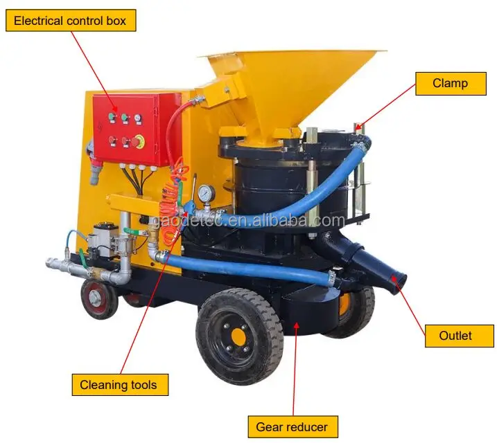 New 10m3/h electric dry and wet mix shotcrete machine for pea gravel and crushed stone