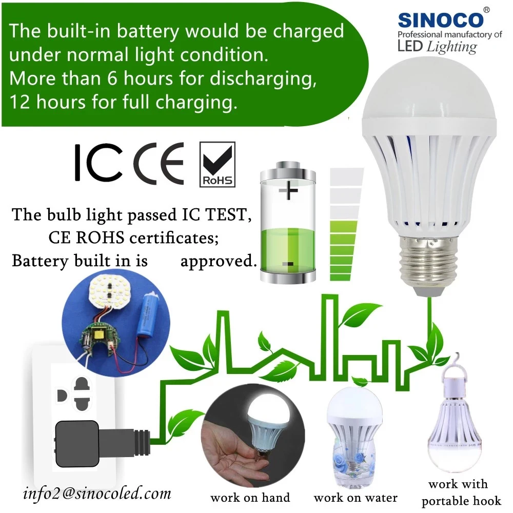 light bulbs e27 ,new products on china market e27 wireless led bulb with music mode , wireless speaker music led blub