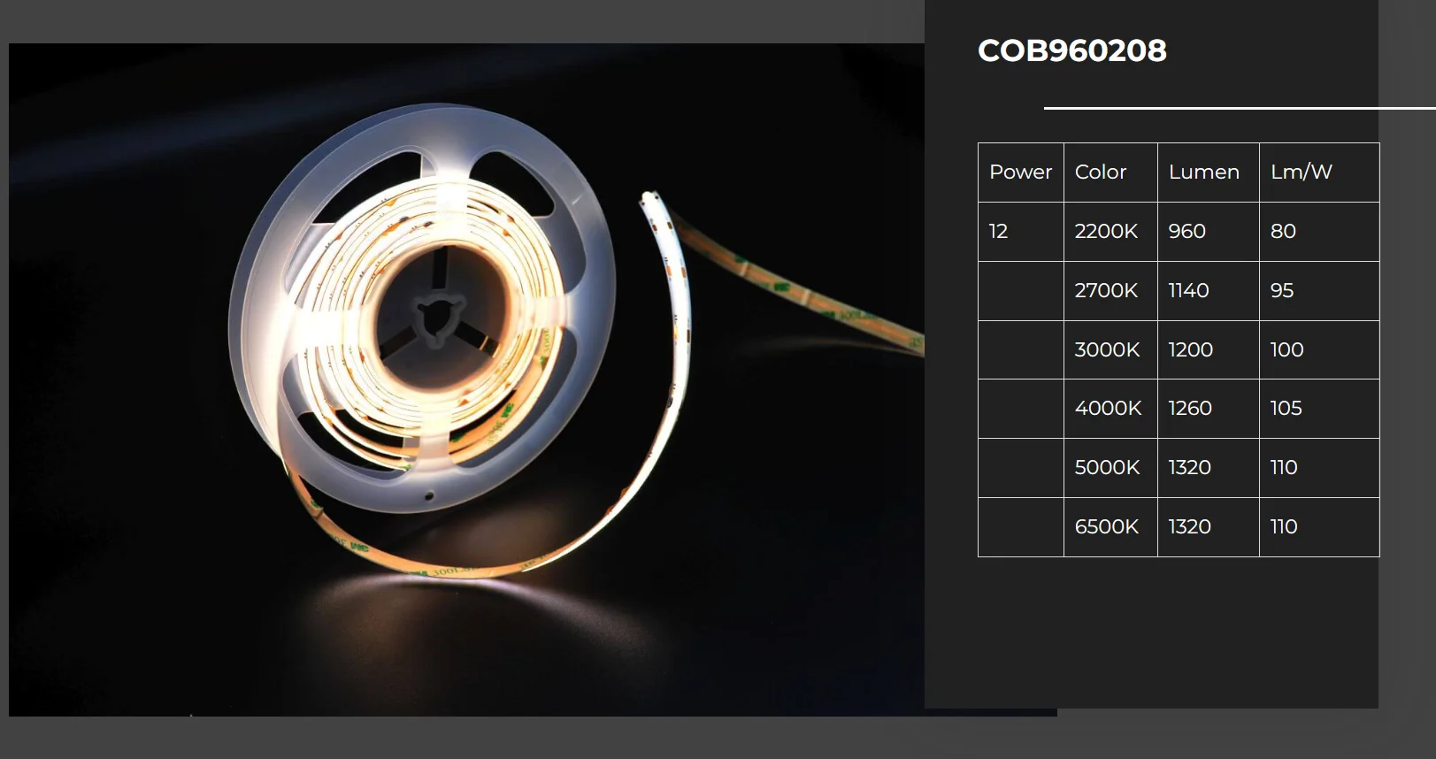 Good quality 24v COB LED Strip SDCM Flexible 8mm COB Light Strip 960 leds/m