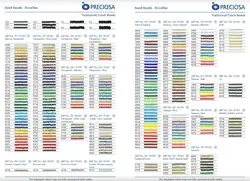 Традиционные чешские высококачественные стеклянные аквамариновые бусины, насыщенные бусины