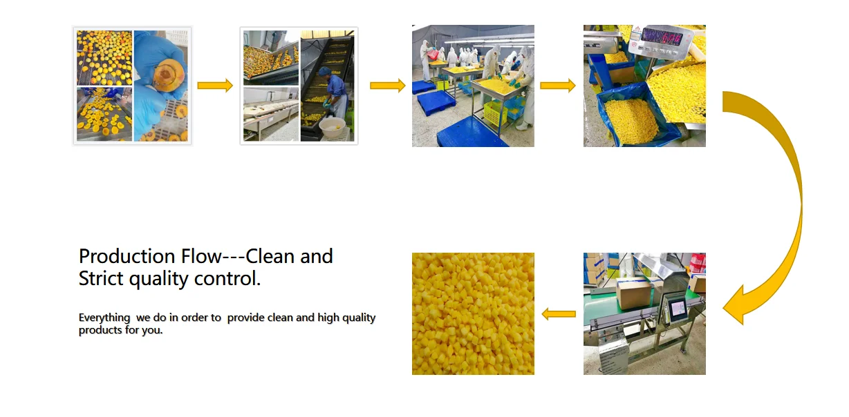 Frozen Yellow Peach Dices - Sweet and Tangy Cubes for Premium Baking and Topping