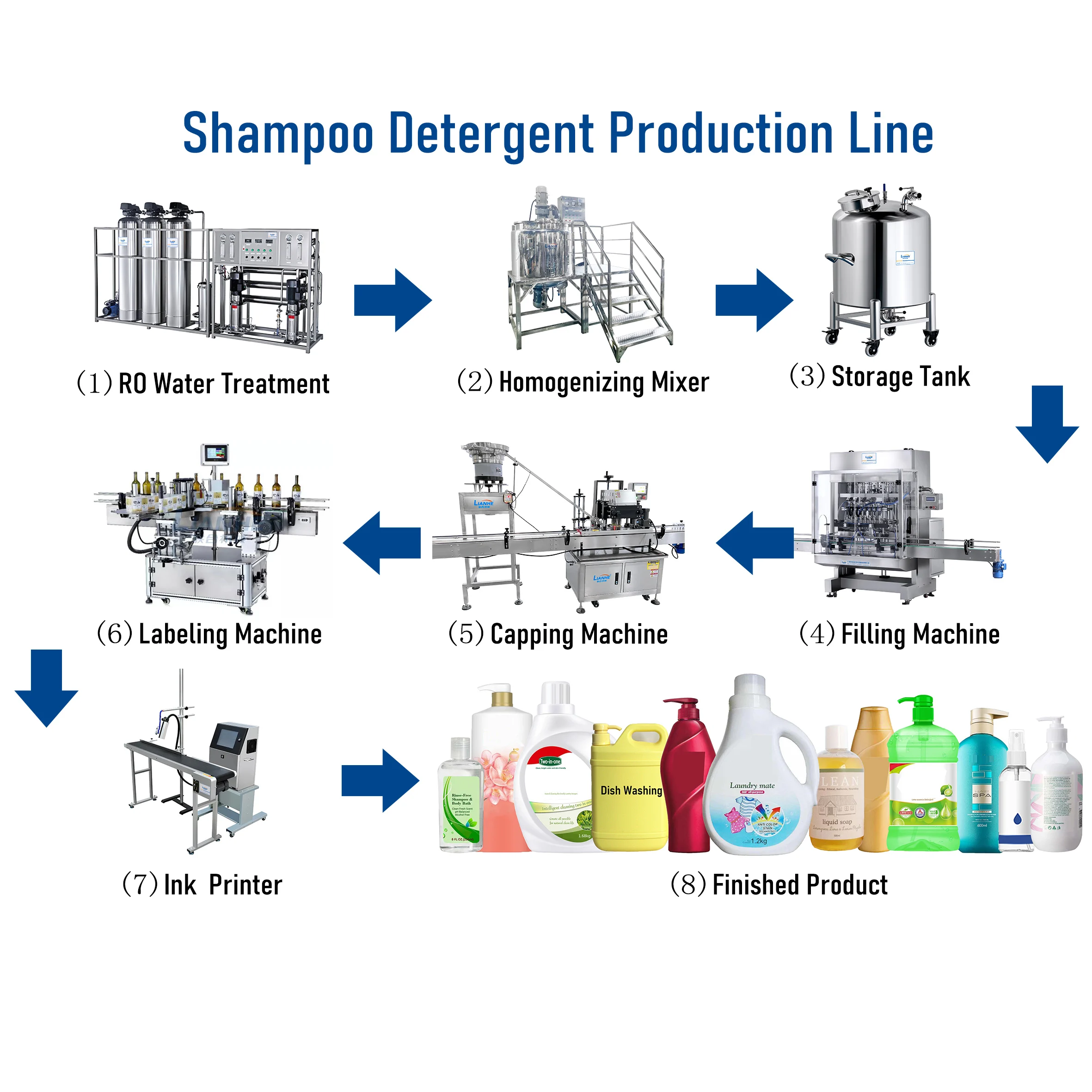 Factory Price Shower Gel Homogenizing Tank Mixer Liquid Soap Bleach Mixing Homogenizer Hand Sanitizer Dishwasher Making Machine