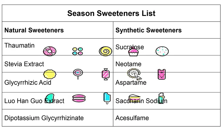 Factory Supply NF13 Pure Sodium Cyclamate Sweetener