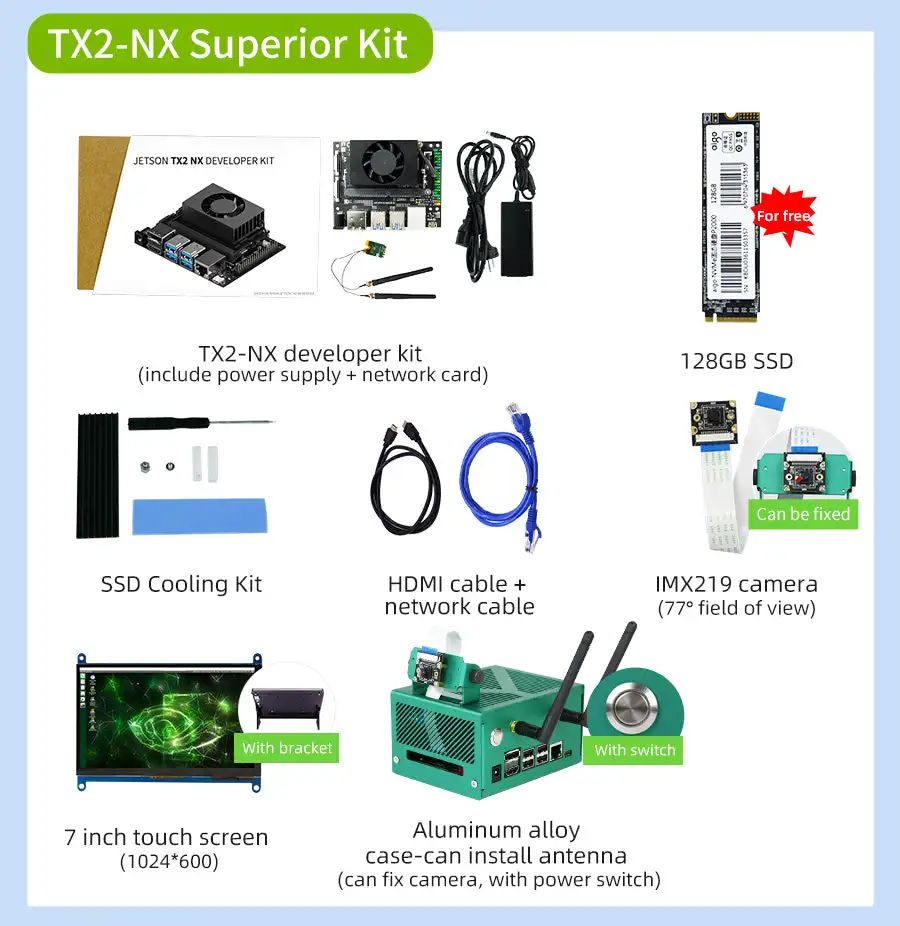 Factory Price Jetson TX2 NX Developer Kit With Official core module for Learning Programming