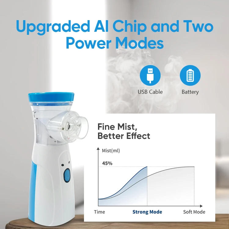 2023 Best Mini Handheld Portable Medical Device Atomizer Handheld Mask Nebulizers Mesh Inhale Nebulizer Machine