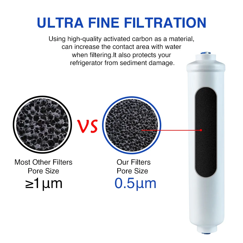 RPWFE  Compatible By Best Choice Water Filters Certified Refrigerator Replacement Cartridge