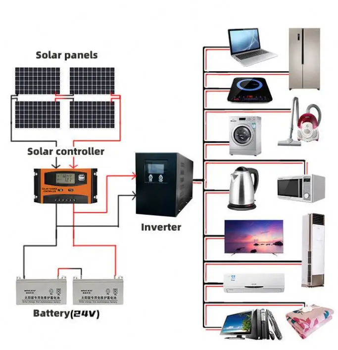 3Kva 100Kva 20000 ватт Солнечные фотоэлектрические сети 20Kw 50Kva солнечная энергетическая система