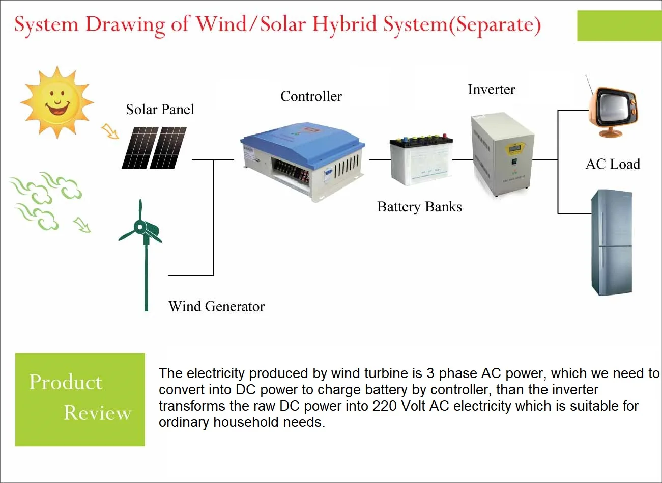 wind solar hybrid system.jpg