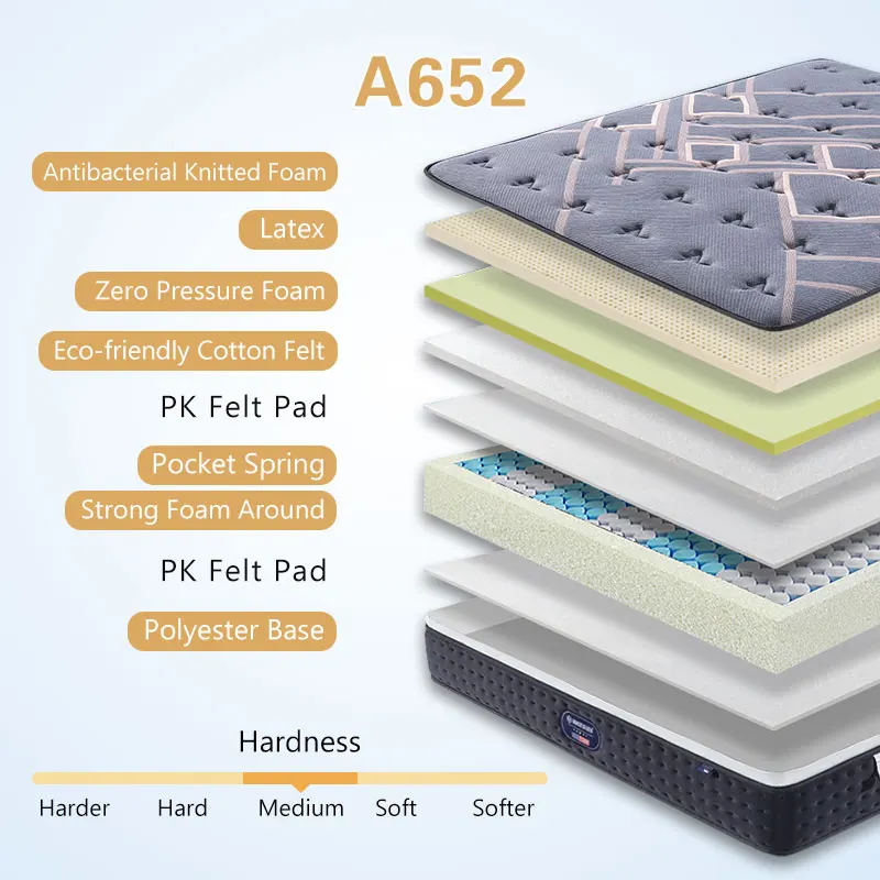 High Quality Pocket Spring Mattress Manufacturer King Queen Twin Size Non Woven Fabric In Density Foam Luxury Hotel Mattress