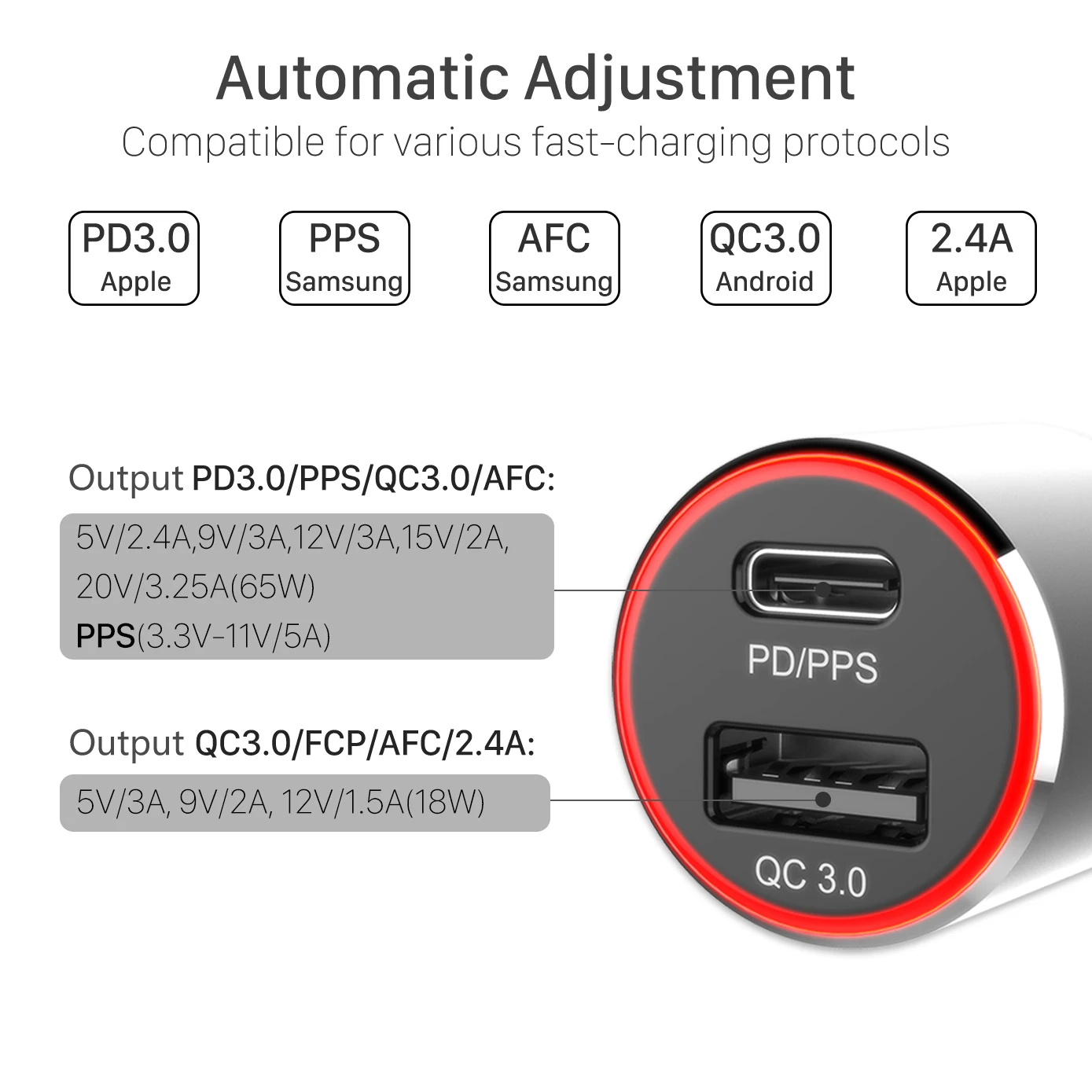  Новый дизайн Usb зарядное устройство Автомобильный телефон 83W Pd автомобильное супер