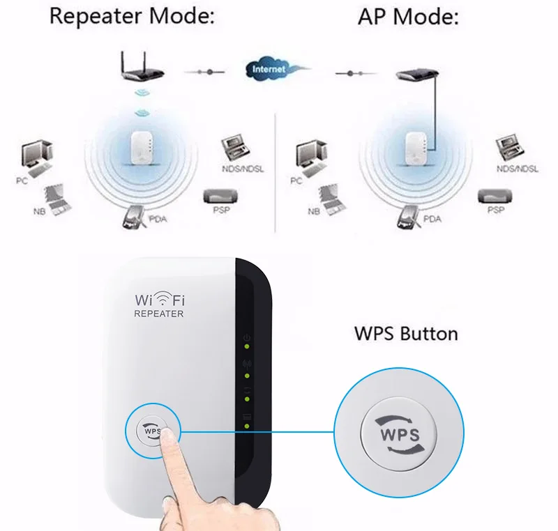 WIFI Repeater Router  Wireless Network  Booster with Ethernet Port Extender Amplifier Signal wifi antenna