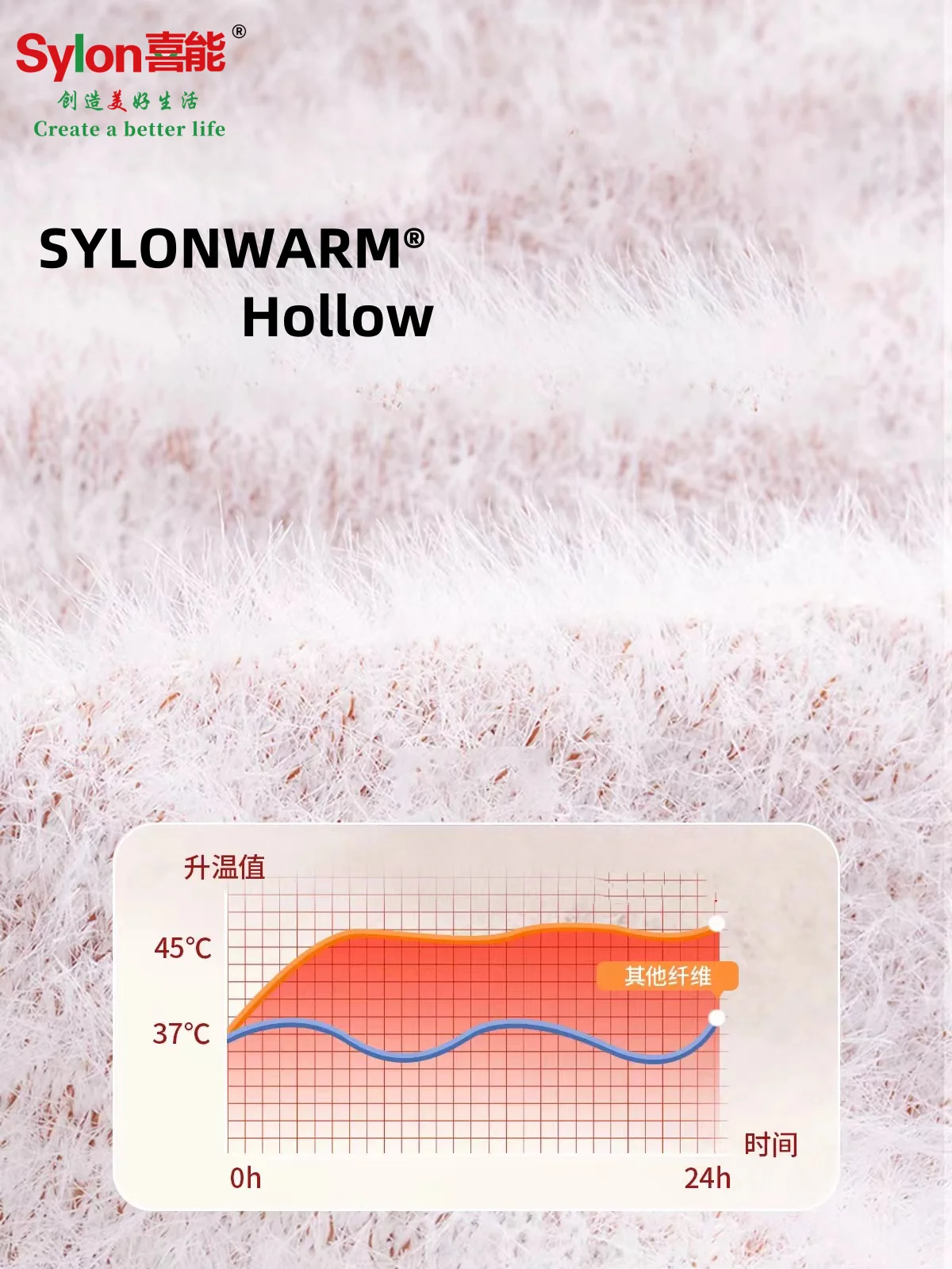 Sylon warm thermolite keep therm heating retaining hollow polyester cotton blended spun yarn 21S 32S  40S
