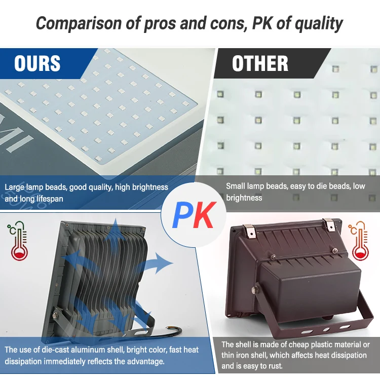 Высококачественный светодиодный прожектор Lmap Smd Ip66, водонепроницаемый наружный светодиодный прожектор 10 Вт 20 Вт 30 Вт 50 Вт 100 Вт 150 Вт 200 Вт