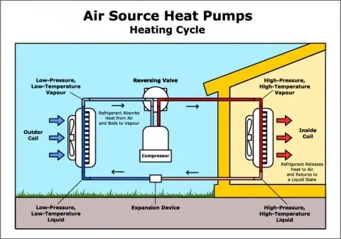 CE 3KW 7KW 10KW 18KW сертификат европейского проекта горячая вода бассейн Прачечная воздуха энергетический тепловой насос водонагреватель