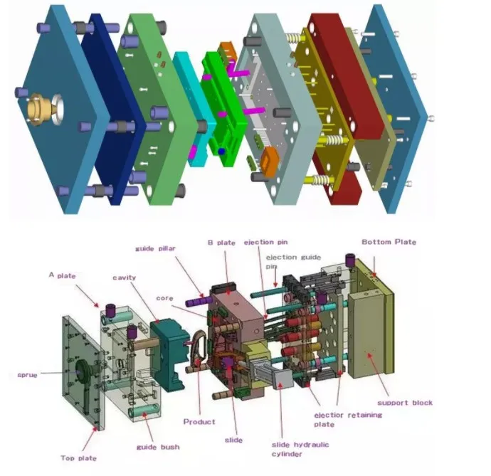 OEM precision Mould die casting high quality metal stamping molding custom molds plastic injection mold