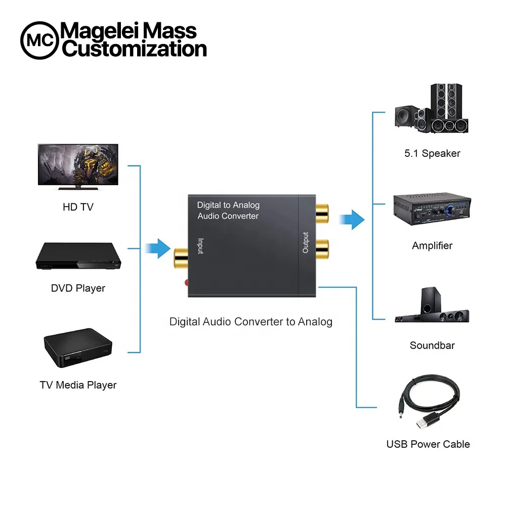 High Quality Premium Optical Coaxial Toslink Digital To Analog Rca R/L Audio Converter