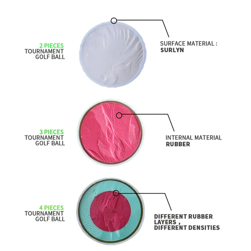 Free Sample Custom Logo Golf Tournament Urethane Balls Golf 2 Layer 3 Layer 4 Layers Tournament Golf Ball Indoor Outdoor