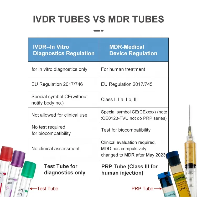 LONGTIME prp tube in medical Consumables for facial