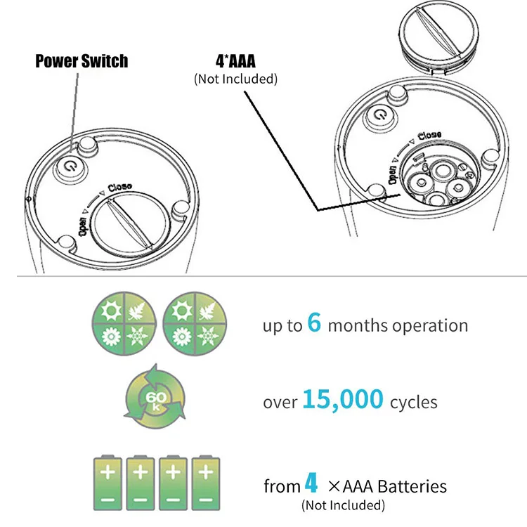 
300ml Automatic Soap Dispenser 300ml Waterproof Electric Soap Dispenser 